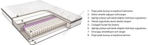 Bellona Soft Selection Pro 5 Yatak Çift Kişilik 160x200
