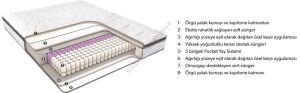 Bellona Soft Selection Pro 5 Yatak Çift Kişilik